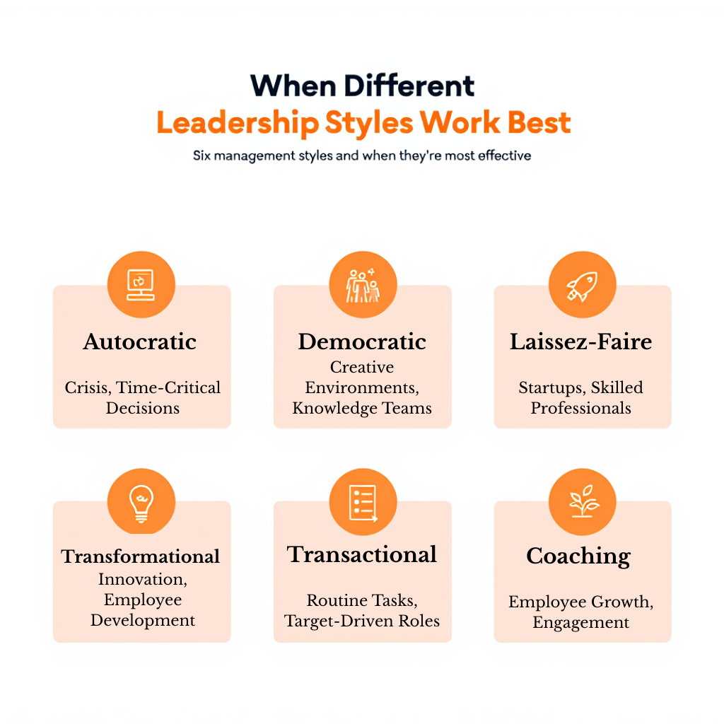 Leadership styles